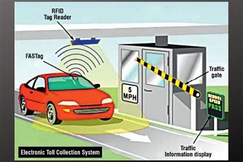 rfid toll scanner